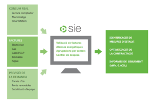 Implantacio_SIE_Alcudia