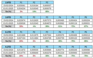 Cambios legislativos energia 2025