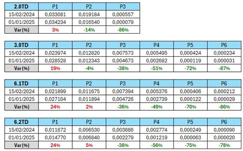 Cambios legislativos energia 2025