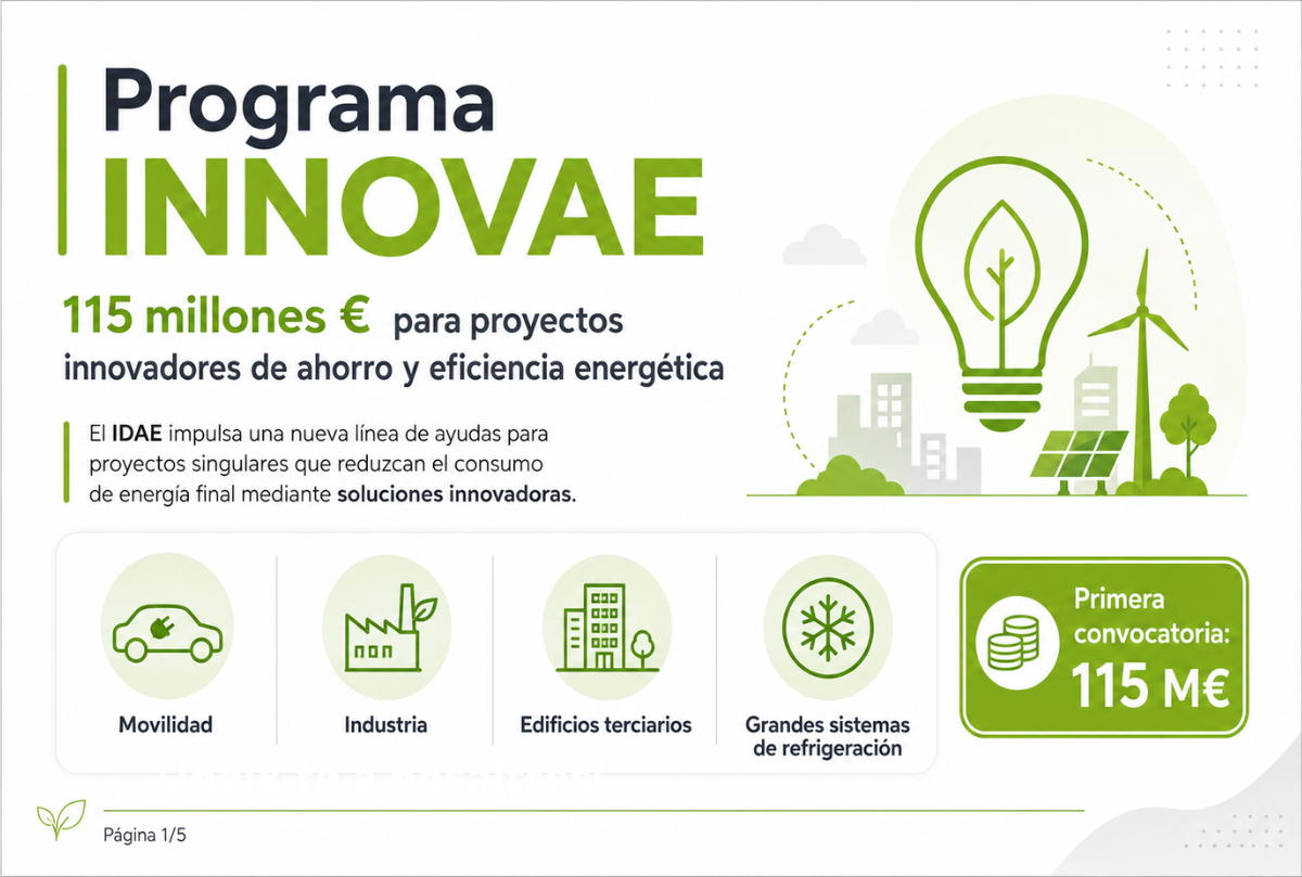 Programa INNOVAE
