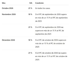 RDL 25/2026 medidas energéticas
